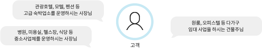 고객 추천 이미지