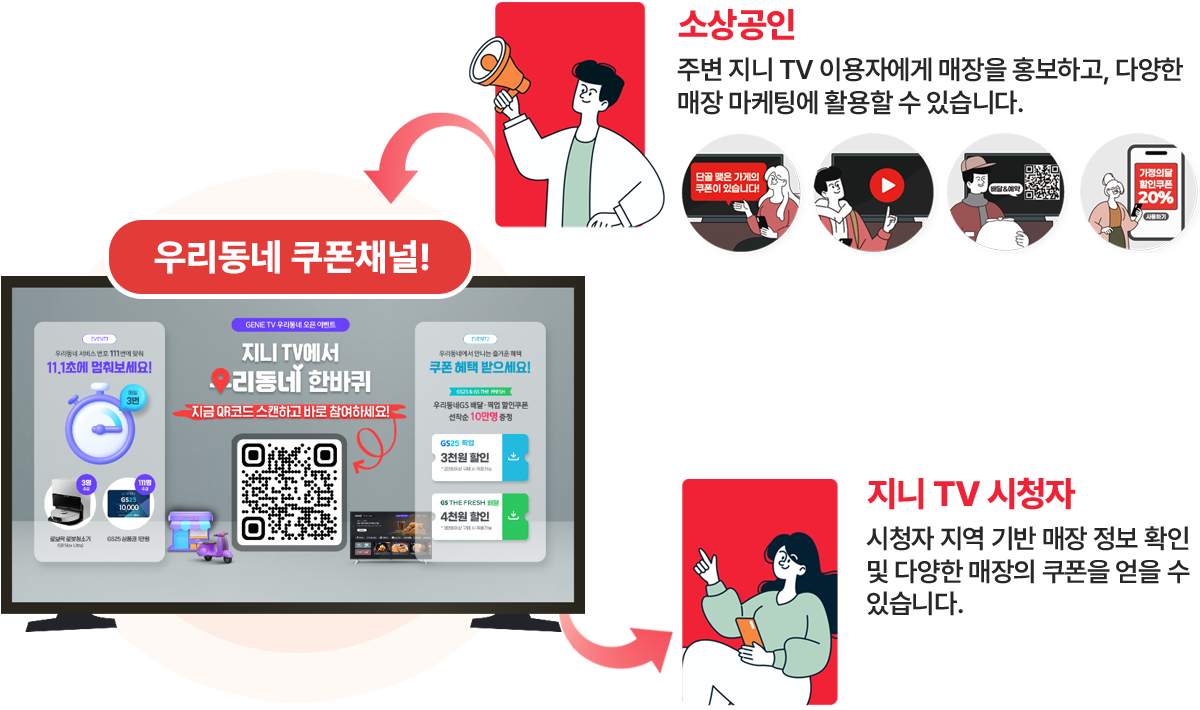 지니TV 우리동네 이미지